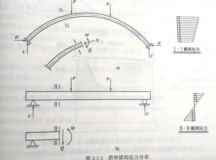 拱桥的主要优点是 ①跨越能力较大 ②能充分就地取材,与混凝土梁式桥